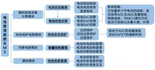 國(guó)內(nèi)BMS AFE芯片市場(chǎng)競(jìng)爭(zhēng) 超50家企業(yè)角逐與貿(mào)易代理格局