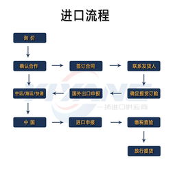 專業(yè)高效，一站式德國水槽衛(wèi)浴進口清關(guān)報關(guān)物流及網(wǎng)絡(luò)技術(shù)服務(wù)