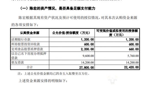 克明食品董事長陳宏借款參與定增，企業面臨生豬銷售下滑與食品互聯網轉型挑戰
