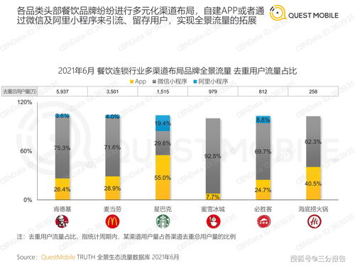 2021餐飲連鎖行業(yè)數(shù)字化營銷洞察報(bào)告