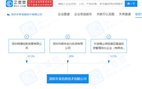 順豐控股成立新公司，業務版圖再擴展，跨界醫療與食品銷售領域