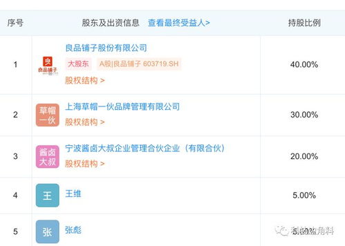 良品鋪子戰略投資醬鹵市場，攜手成立寧波醬鹵大叔食品公司