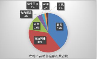 京東發布電商精準扶貧年度報告 打造“互聯網+立體扶貧”體系，助力食品互聯網銷售