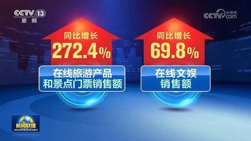 食品互聯網銷售強勁驅動，上半年我國網絡零售市場穩步增長